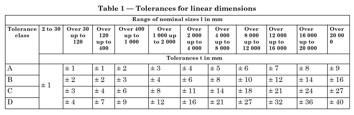 Tolerances_for_linear_dimensions.jpg